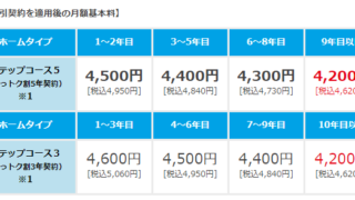 ドコモユーザーはピカラ光からドコモ光に変えるべきか ねんごたれログ